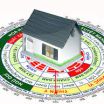 Làm trần nhôm như thế nào để hợp phong thủy?
